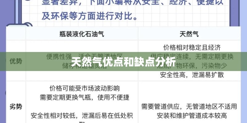 天然气优点和缺点分析