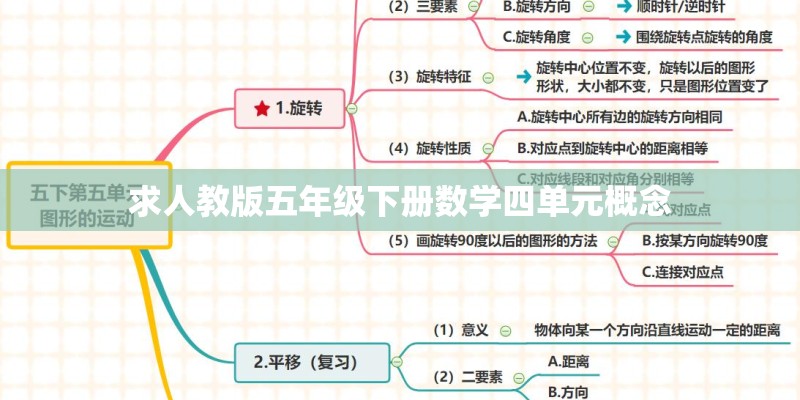 蒙古语里的那可儿是什么意思。成吉思汗时期的花剌子模是现在的那个国家。