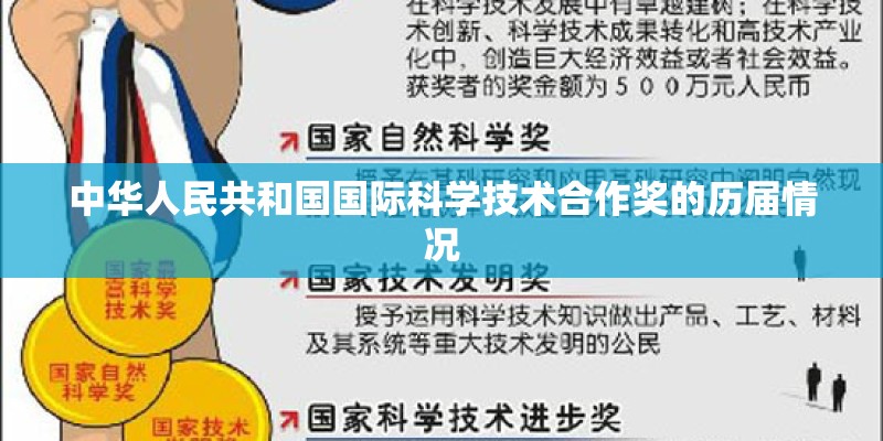 中华人民共和国国际科学技术合作奖的历届情况