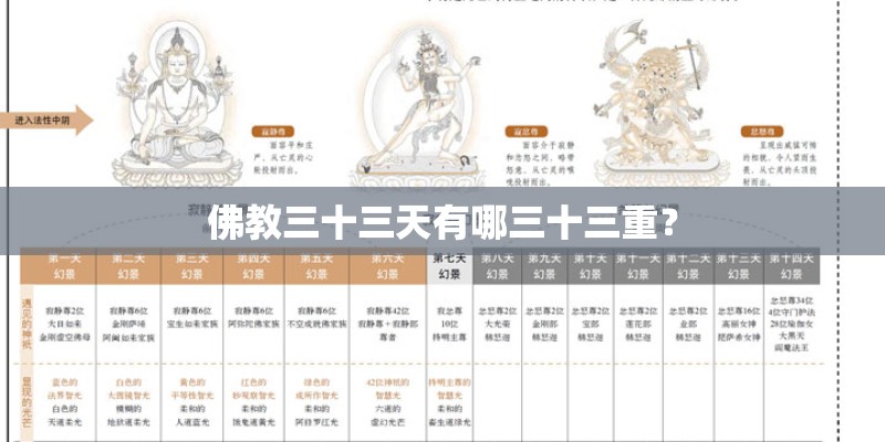 佛教三十三天有哪三十三重? 佛教三十三天有哪三十三重?