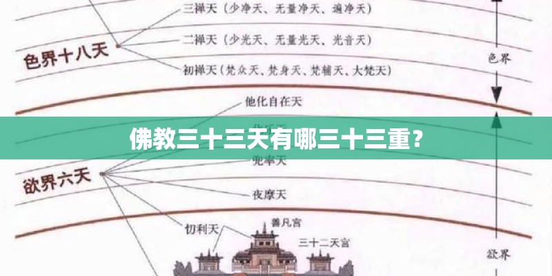 佛教三十三天有哪三十三重? 佛教三十三天有哪三十三重?