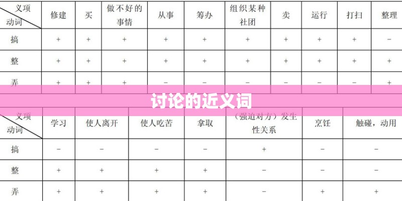 讨论的近义词