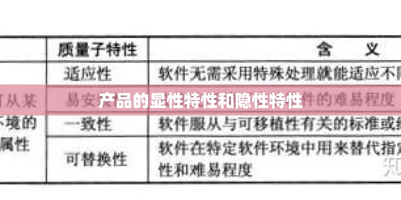 产品的显性特性和隐性特性